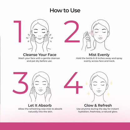 Floral Kiss Rose Splash Face Mist