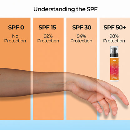 Golden Sands SPF 50 PA++++ Detan Sunscreen Body Lotion