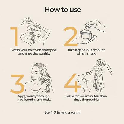 Intense Renewal Keratin Hair Mask