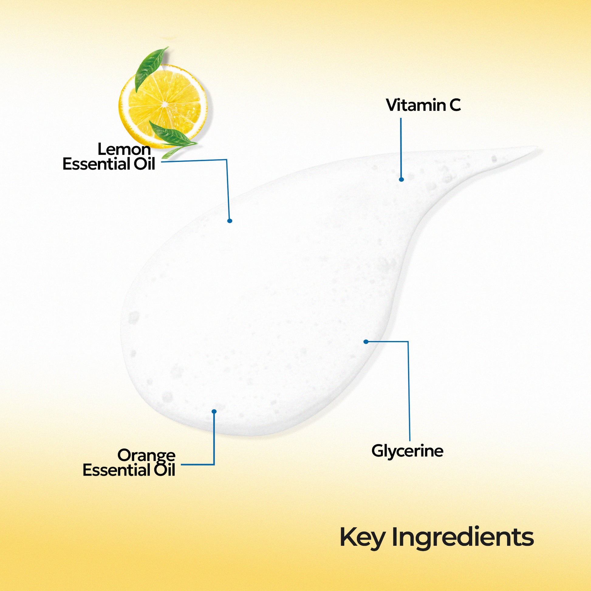 Costak Diagram of key ingredients in a skincare product with lemon and orange essential oils, vitamin C, and glycerine.