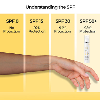 Costak SPF protection chart with a hand and sunscreen bottle on a yellow background